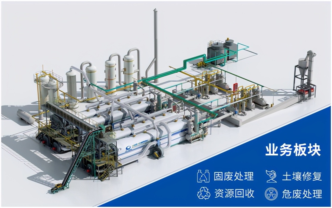 邀請(qǐng)函丨踐環(huán)保之約，恒譽(yù)環(huán)保將亮相上海世環(huán)會(huì)