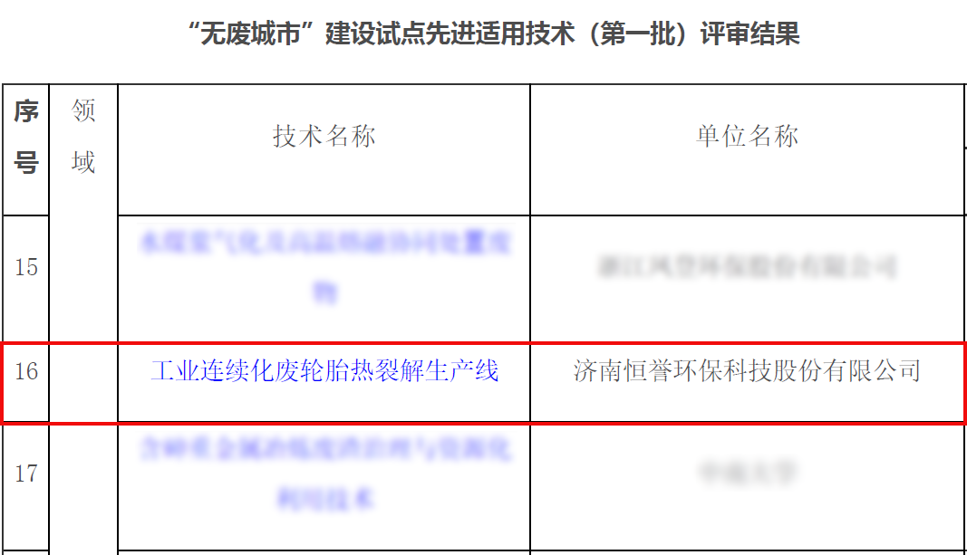 專注除“廢”，綠色發(fā)展，恒譽(yù)環(huán)保助力十四五“無廢城市”建設(shè)