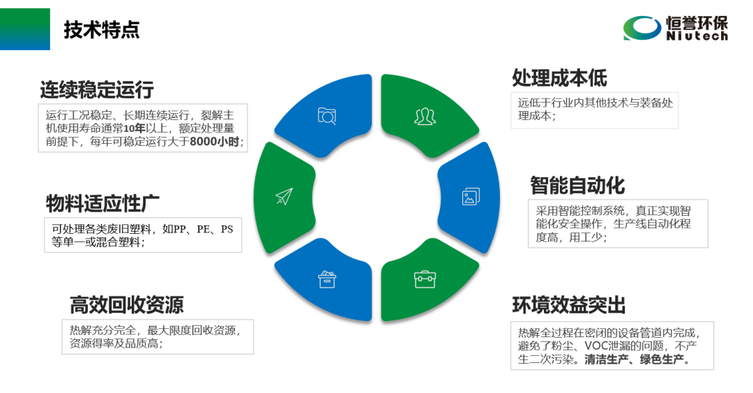 六部委提“推動(dòng)廢塑料、廢棄橡膠等廢舊化工材料再生和循環(huán)利用”